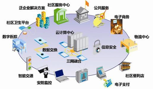 智慧社區三大核心議題 傳統革新、運營切入與支付結算系統的商業模式構建